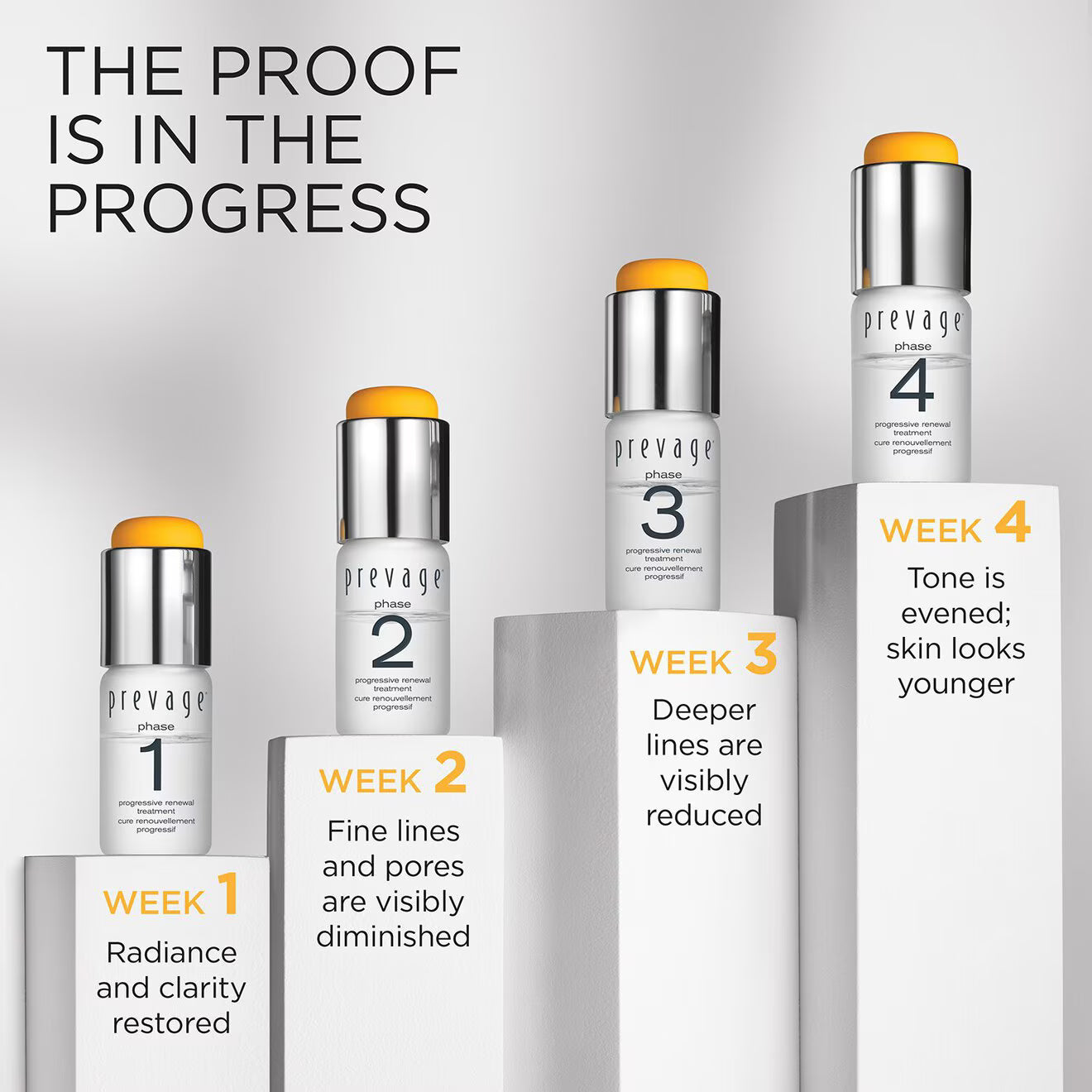 PREVAGE® Progressive Renewal Treatment