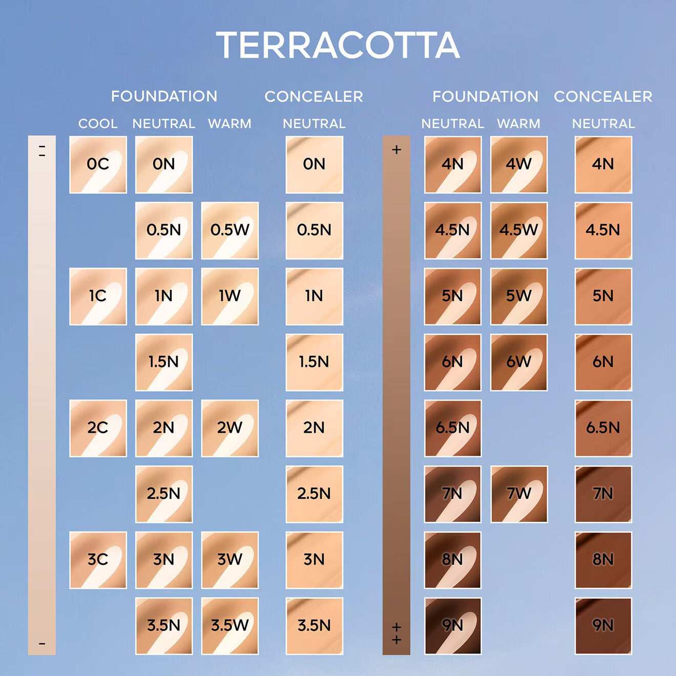 Terracotta Concealer - Natural Perfection Concealer