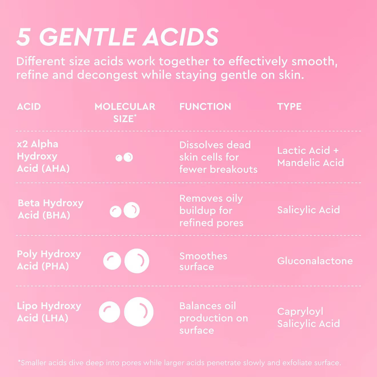 LHA + AHA Exfoliating Korean Toner Pads for Smooth & Hydrated Skin