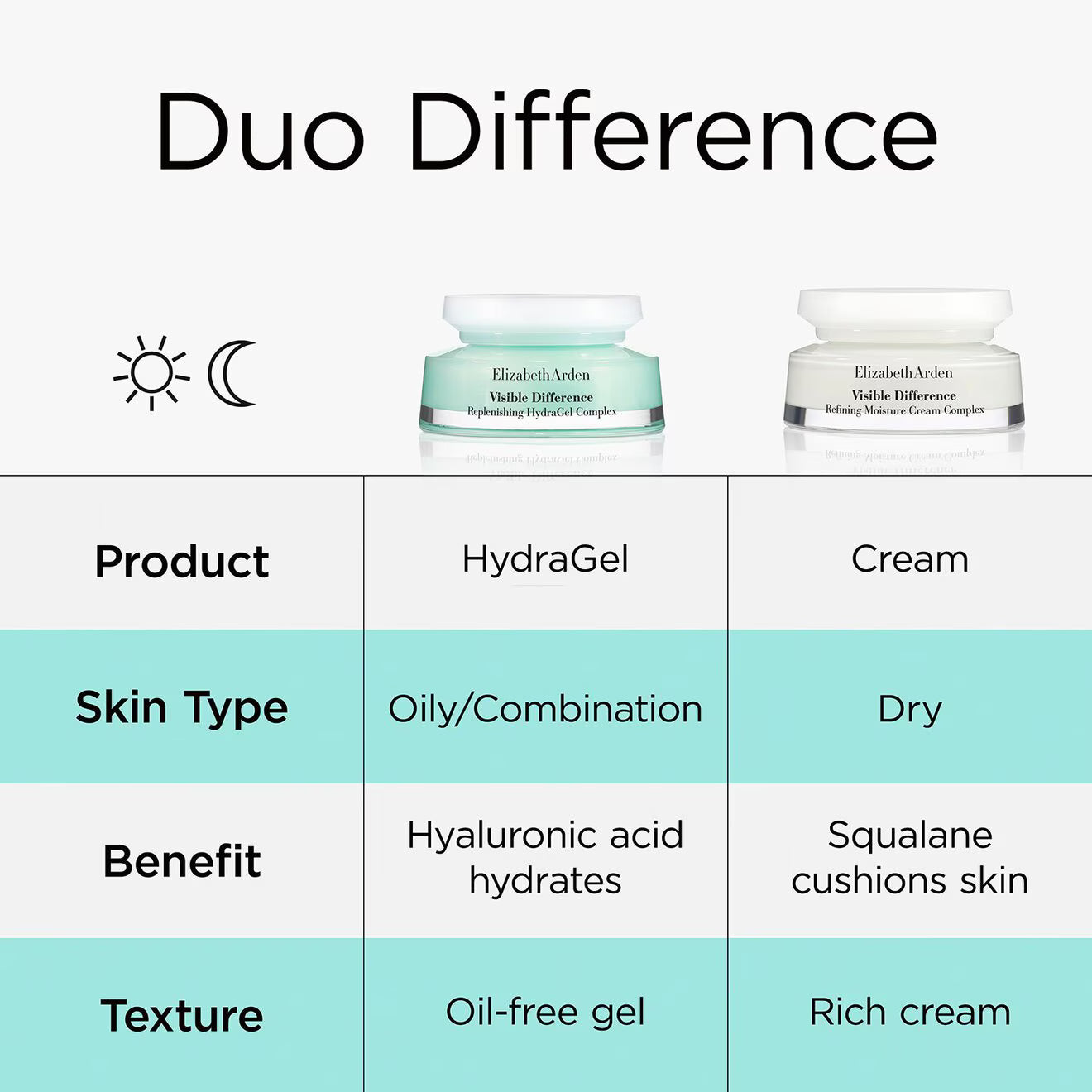 Visible Difference Dewy Skin 2-Piece Set