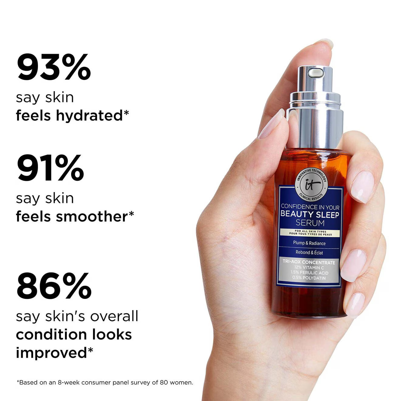 Confidence in Your Beauty Sleep Serum - Plump & Radiance
