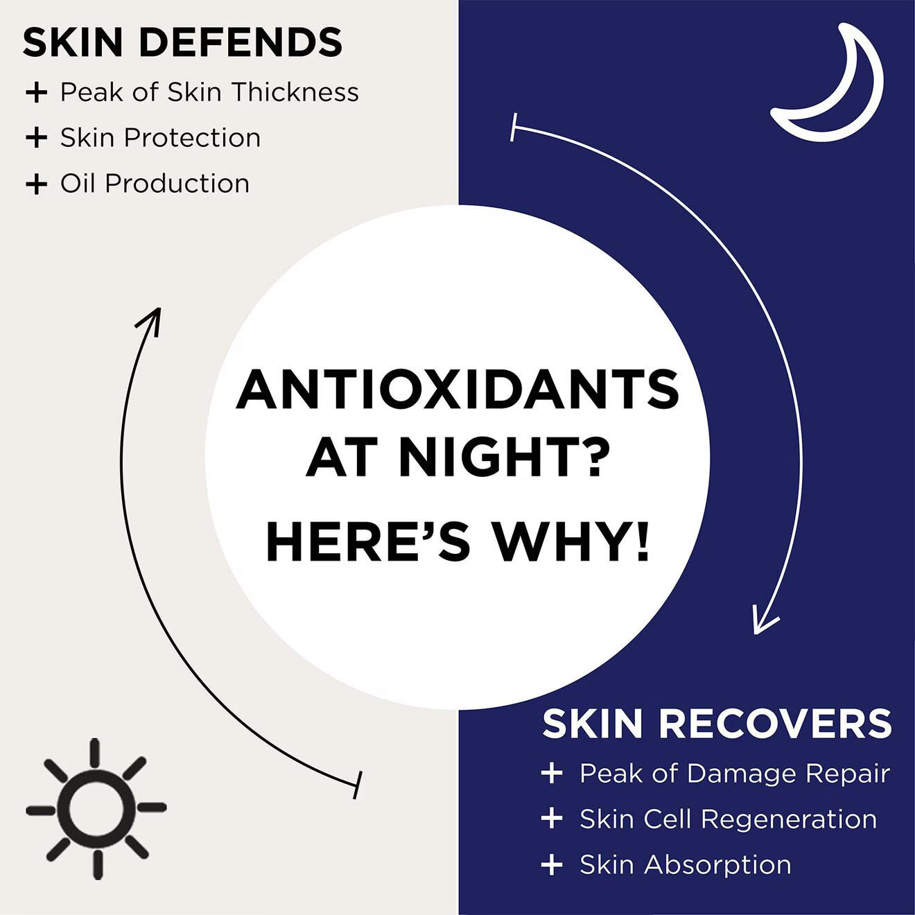 Confidence in Your Beauty Sleep Serum - Plump & Radiance