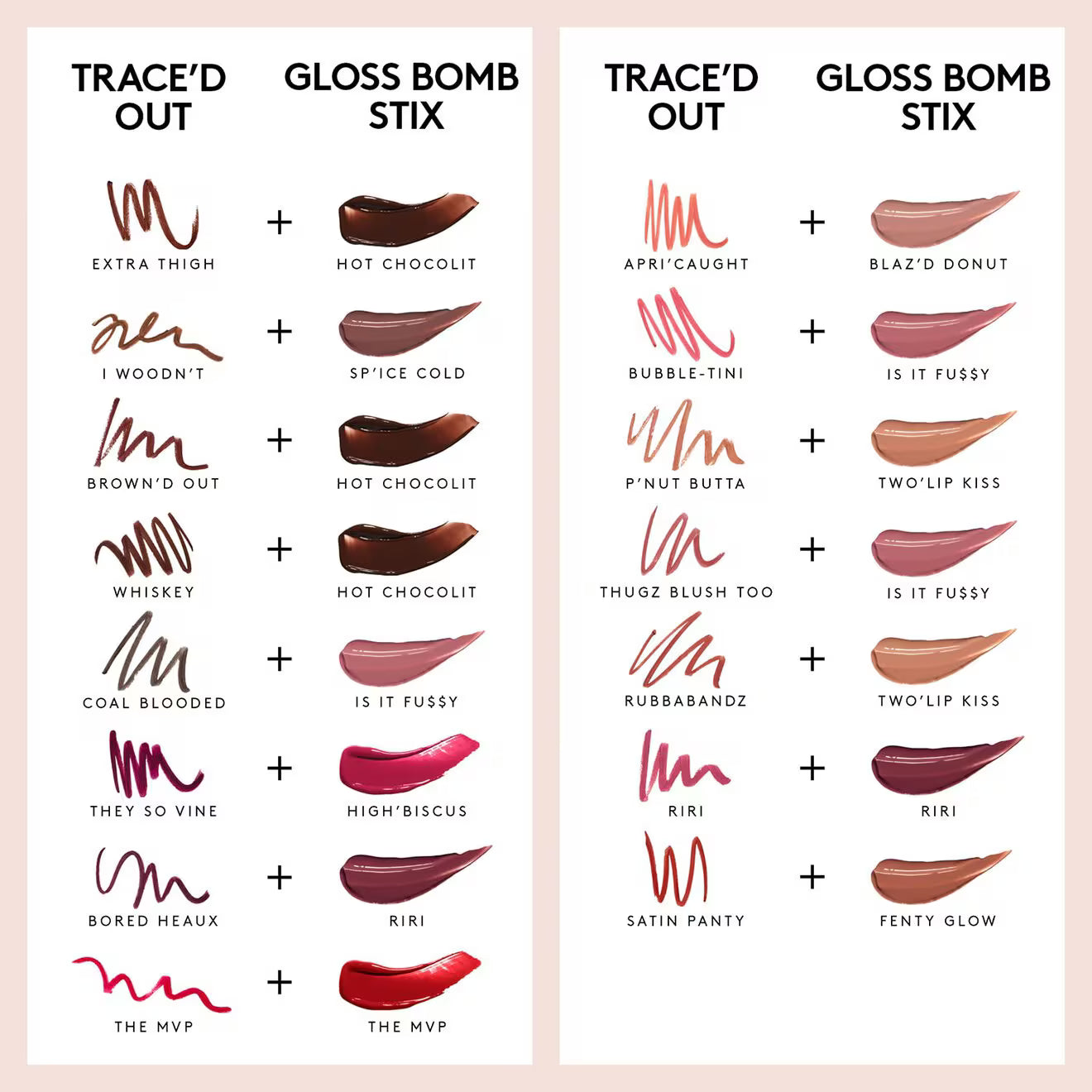 Trace'd Out - Lip Liner