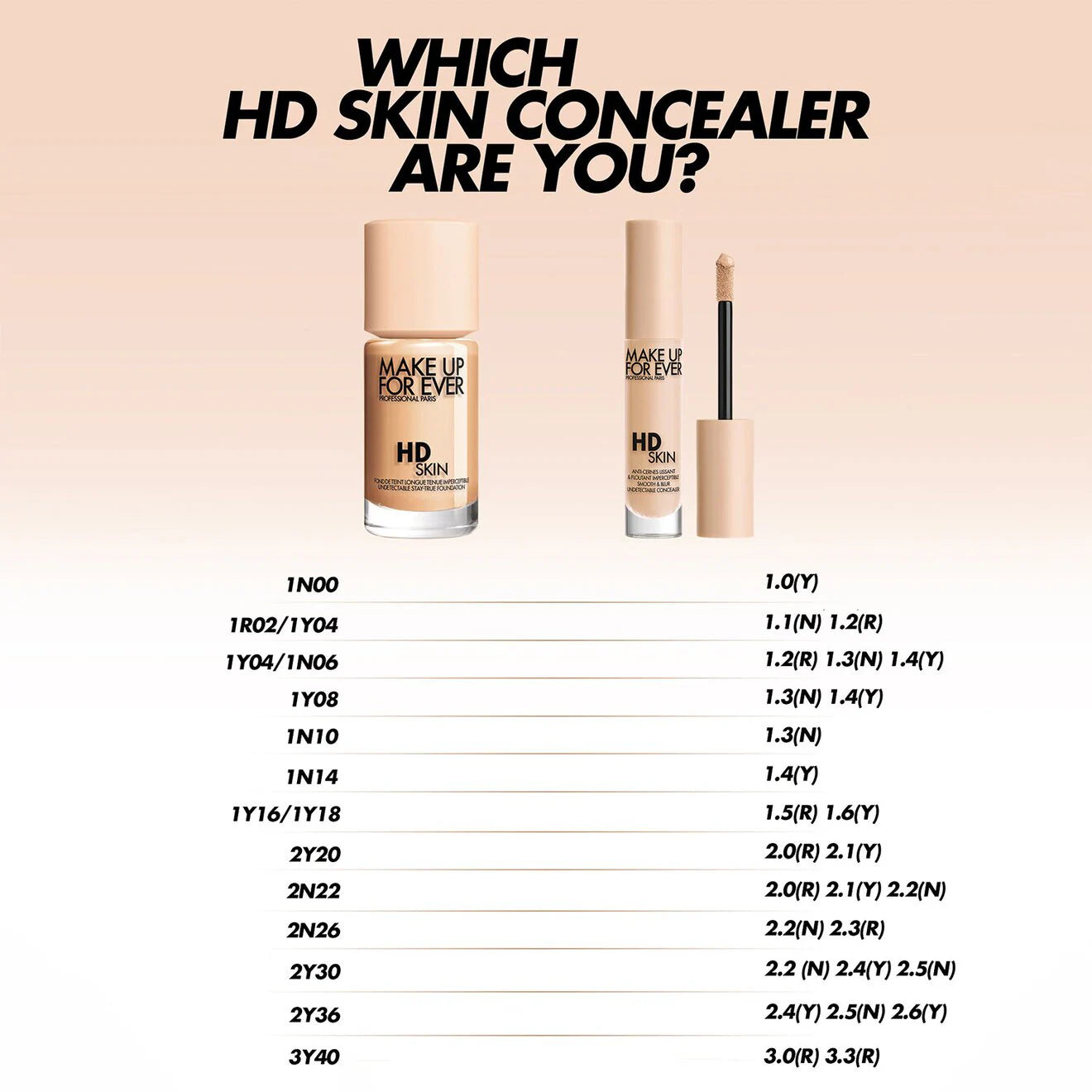 HD Skin Concealer