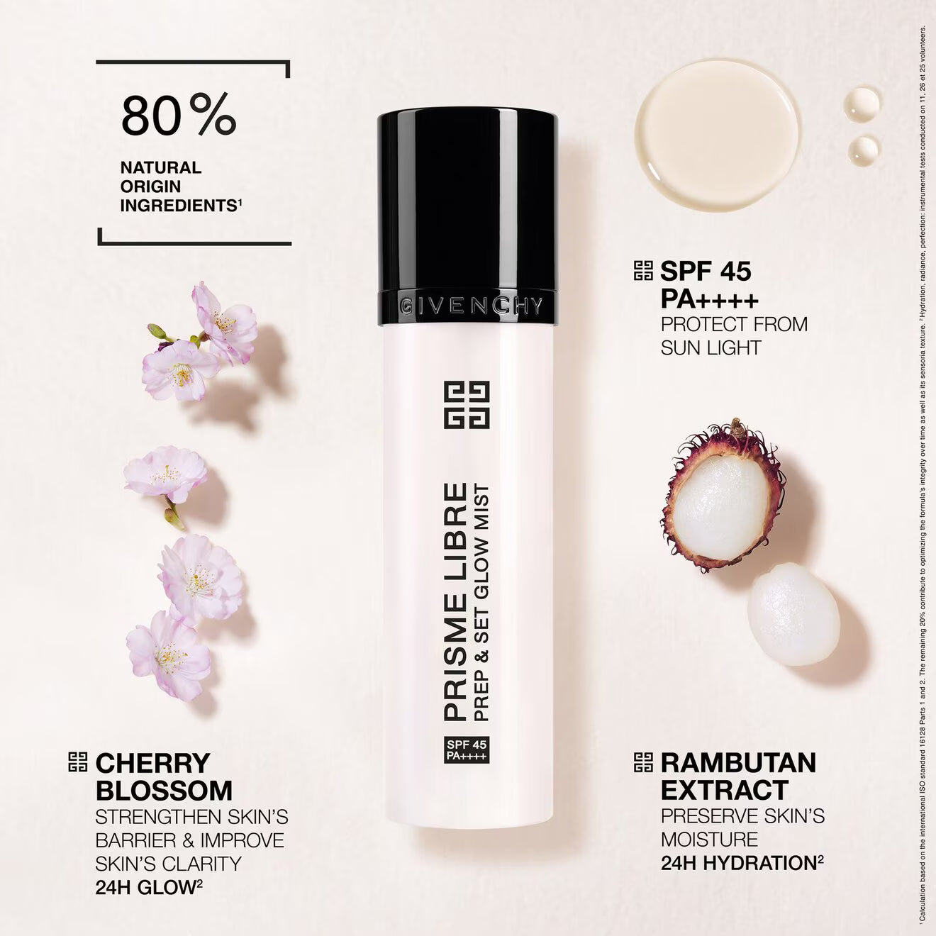 Prisme Libre - Primer & Mist