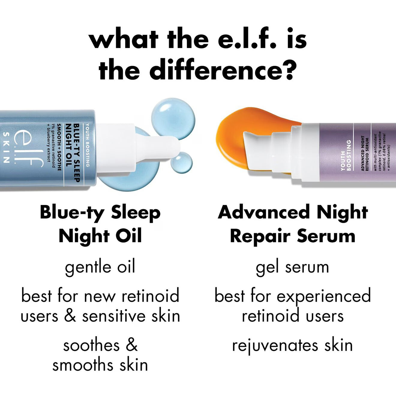 Youth Boosting Blue-Ty Sleep Night Oil