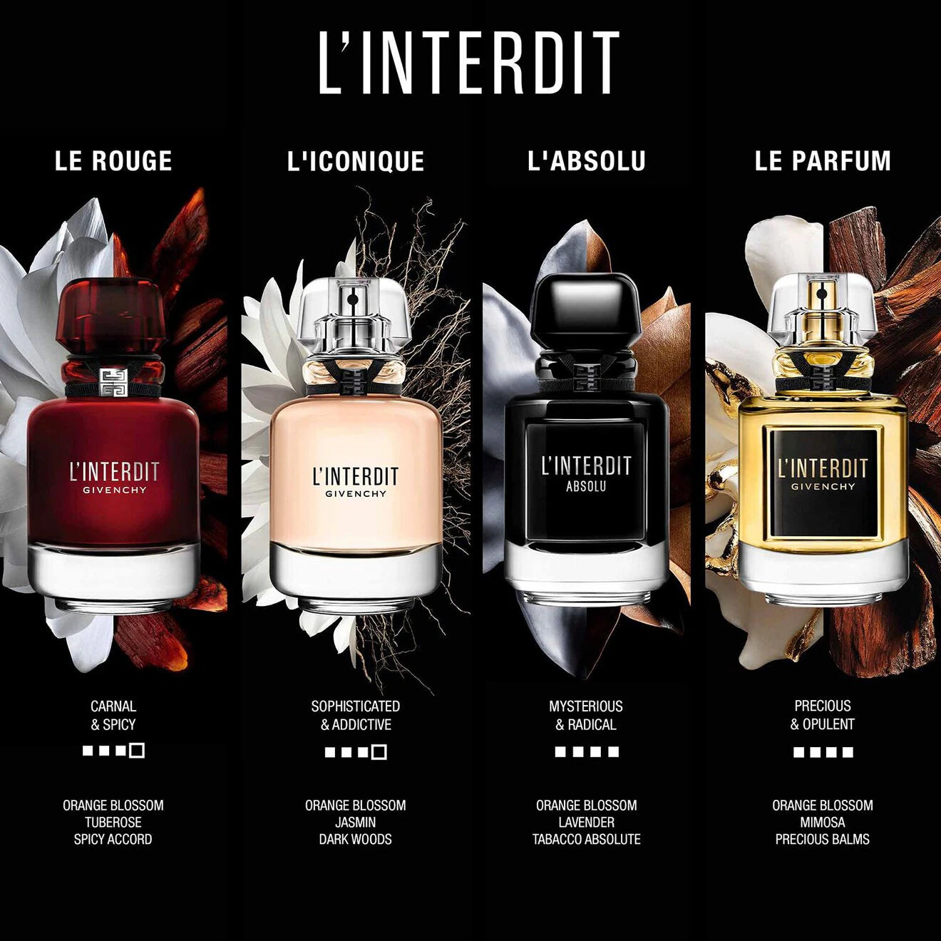 L'Interdit Eau de Parfum