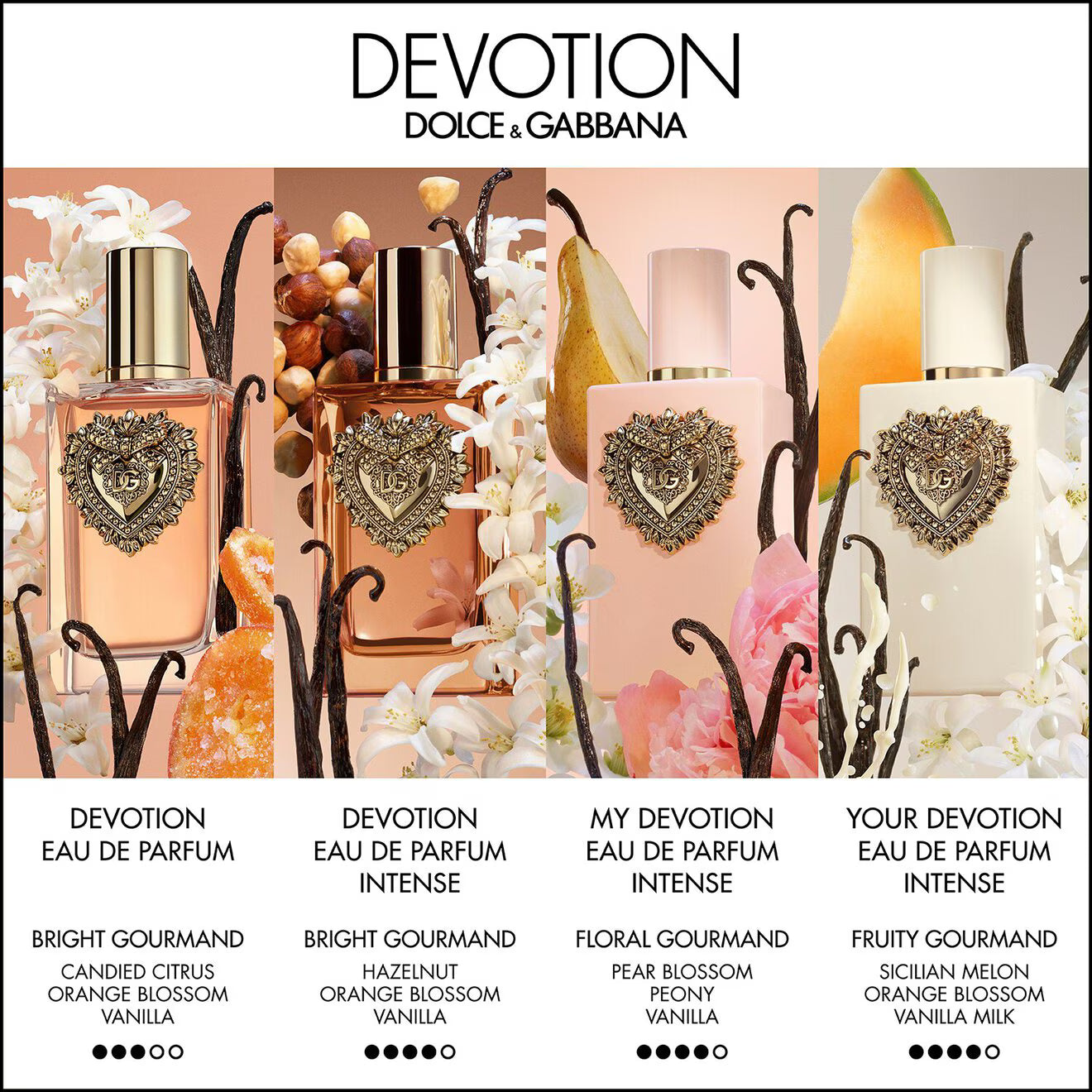 Devotion Eau de Parfum