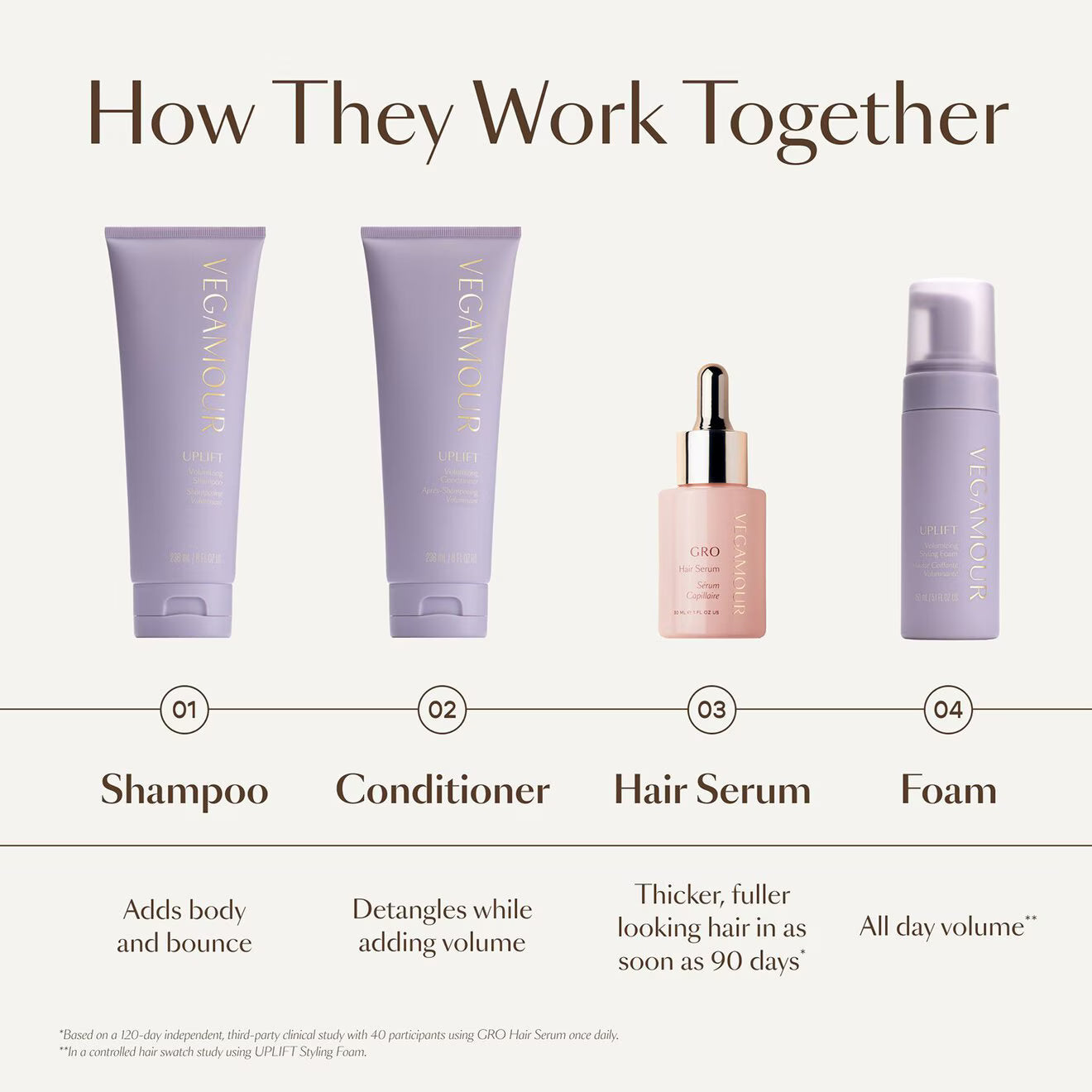Uplift Volumizing Shampoo