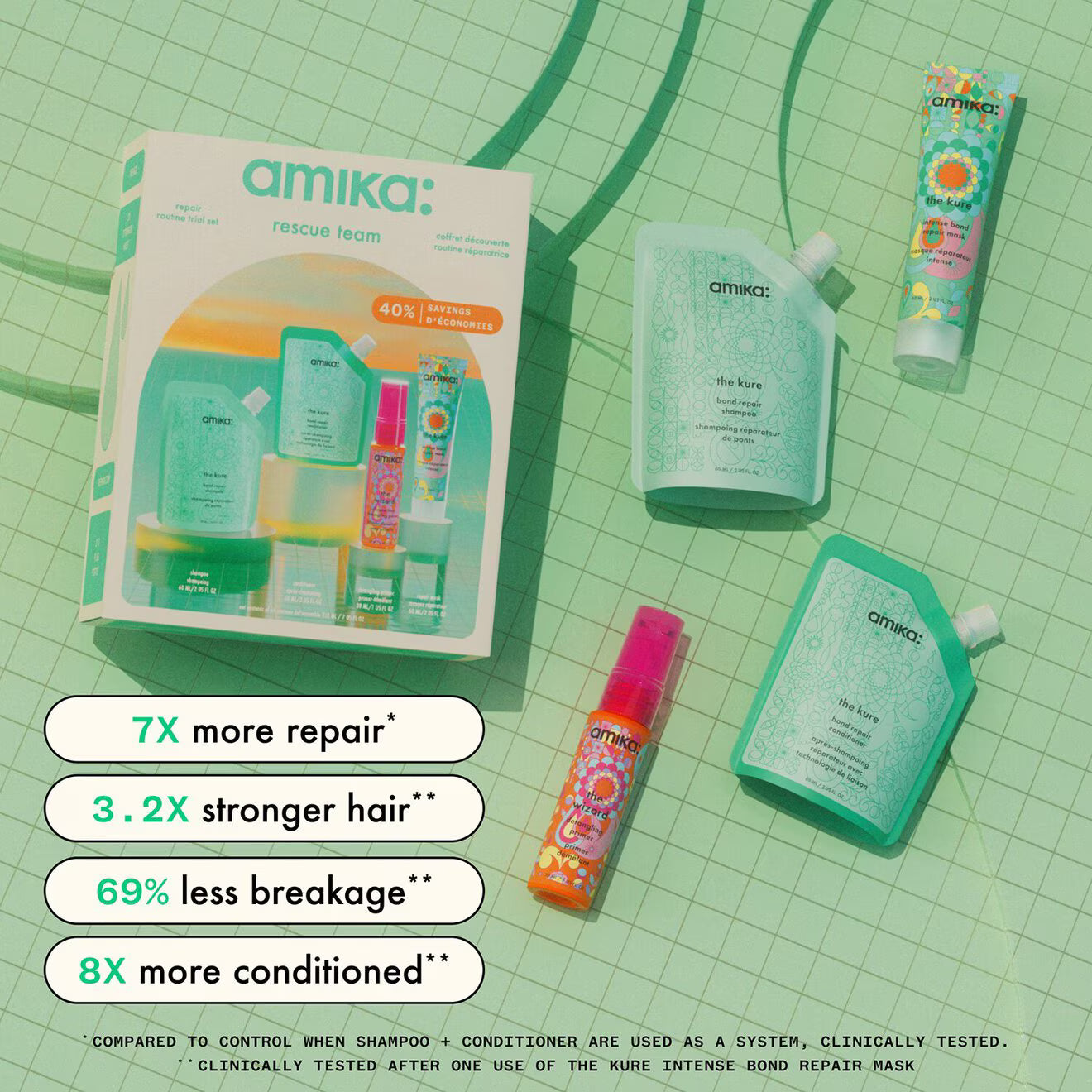 Rescue Team - Hair Routine Trial Set