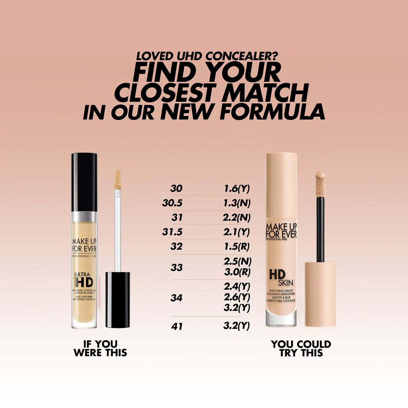 HD Skin Concealer