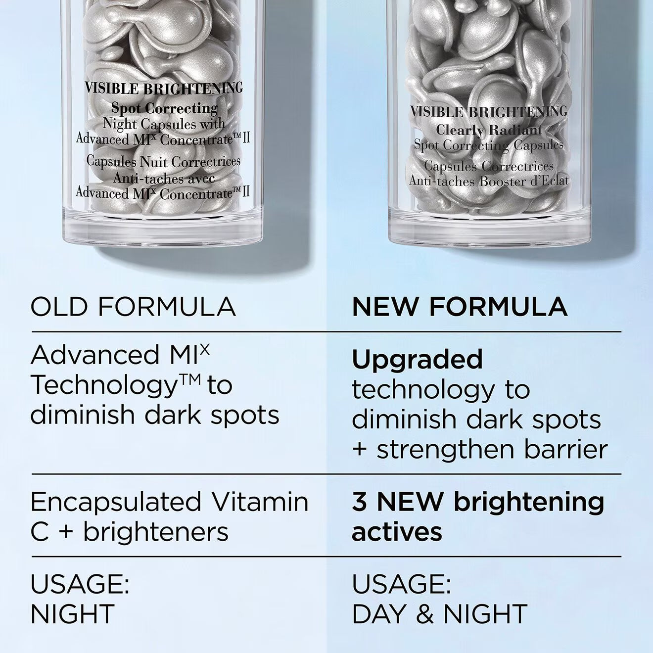 Visible Brightening Clearly Radiant Spot Correcting