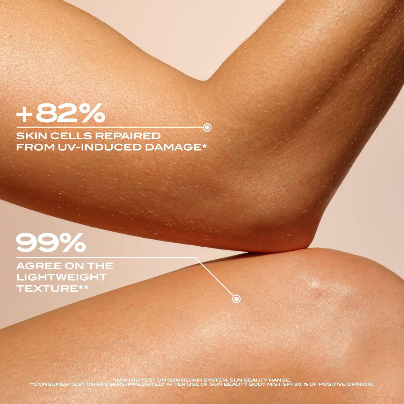 Sun Beauty - Body Milk SPF30