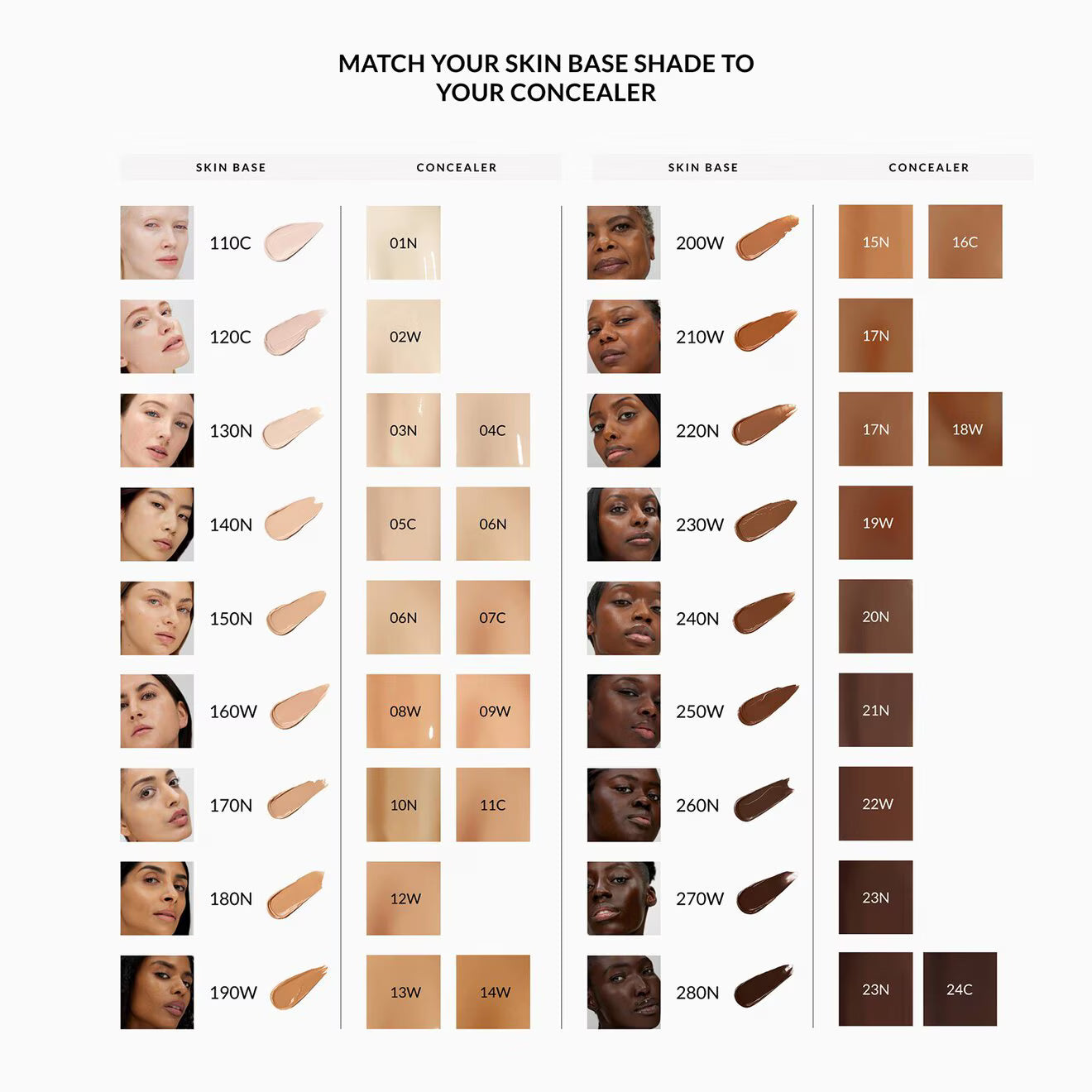 Skin Base