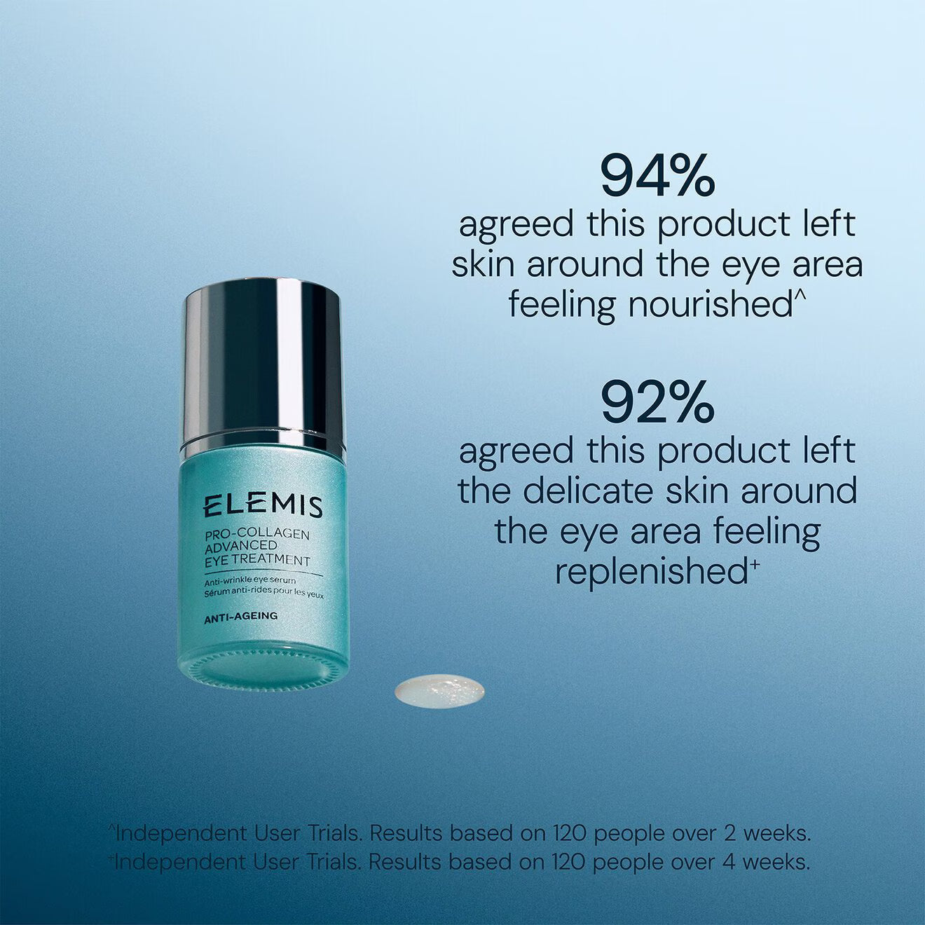 Pro-Collagen Advanced Eye Treatment - Anti-wrinkle Eye Serum
