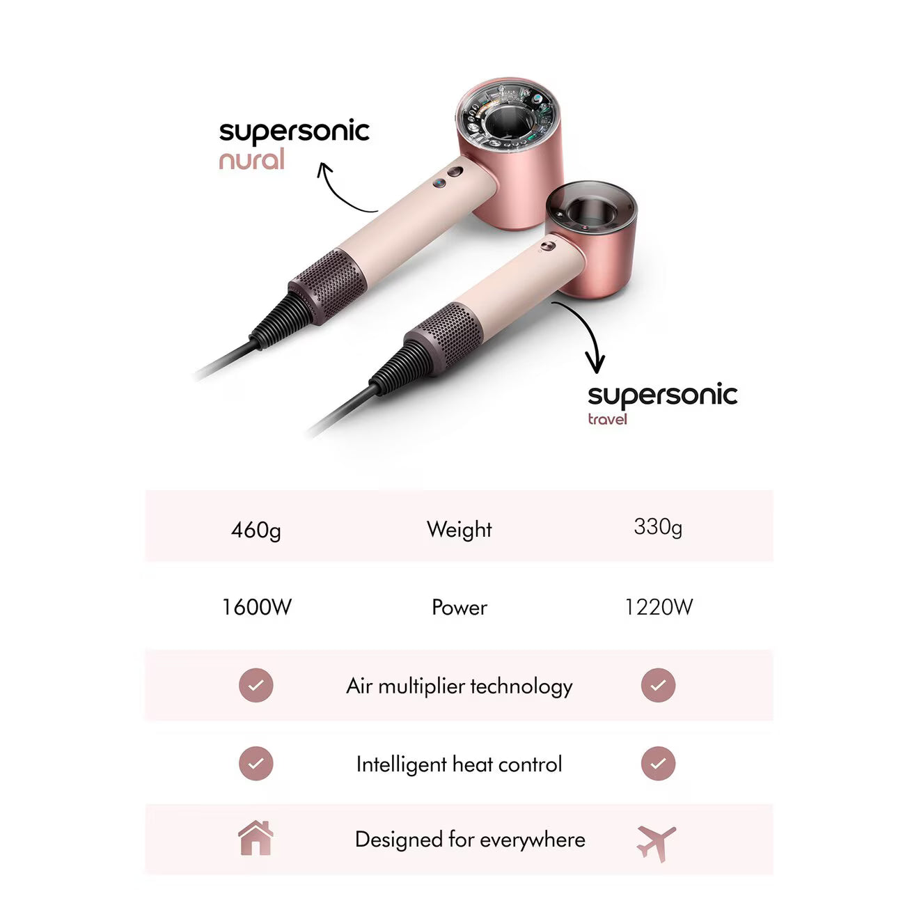 Supersonic Travel Hair Dryer in Ceramic Pink