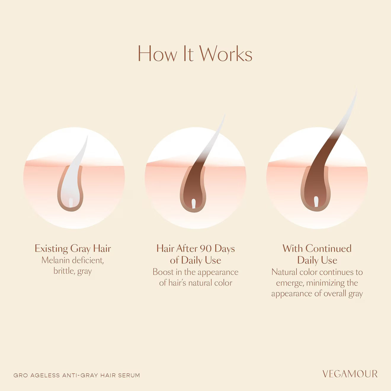 GRO Ageless Anti-Gray Hair Serum